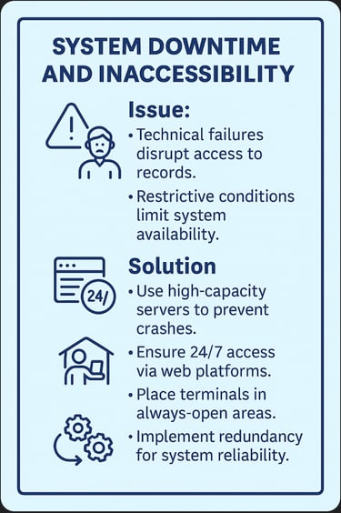 System Downtime and Inaccessibility - lessons in text at end of this page.