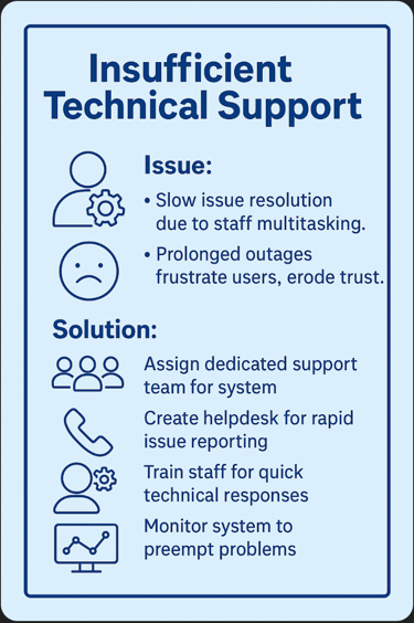 Insufficient Technical Support  - lessons in text at end of this page.