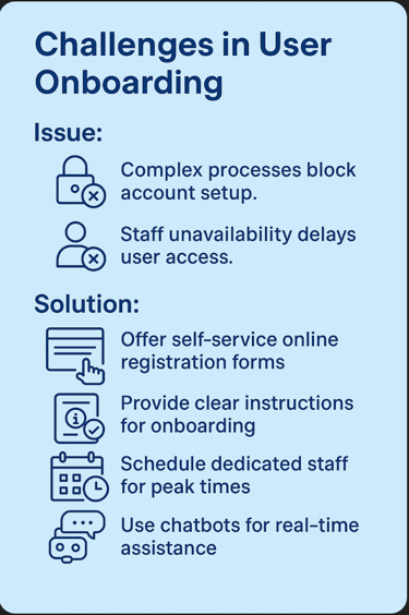 Challenges in User Onboarding - lessons in text at end of this page.