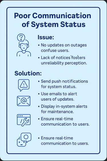 Poor Communication of System Status - lessons in text at end of this page.