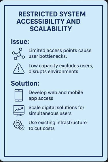 Restricted System Accessibility and Scalability - lessons in text at end of this page.