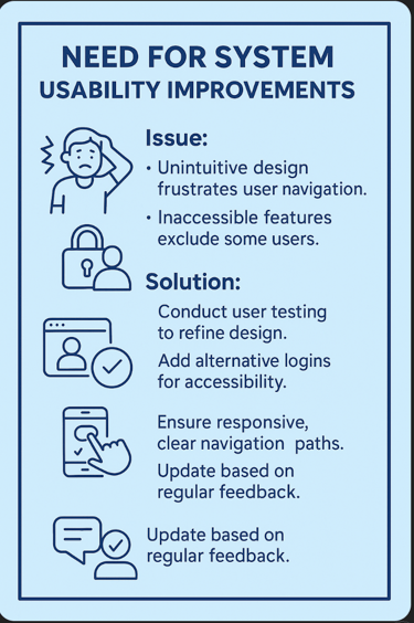 Need for System Usability Improvements - lessons in text at end of this page.