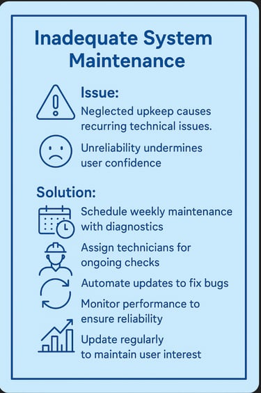 Inadequate System Maintenance - lessons in text at end of this page.
