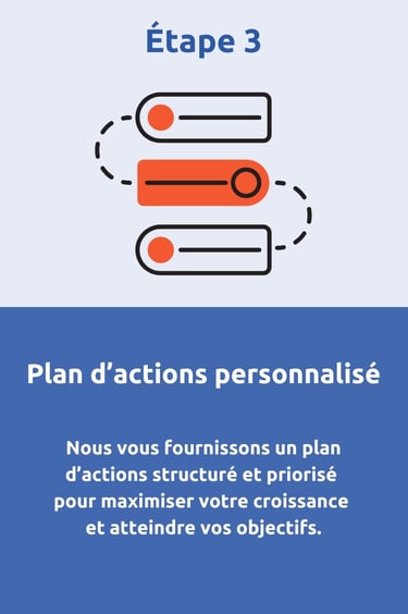 Audit agence - Plan d'actions personnalisé