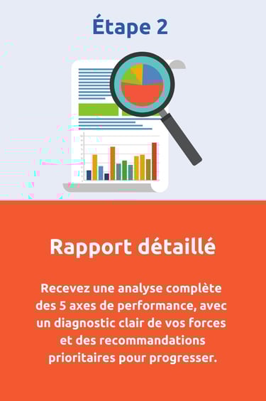 Audit agence - Rapport détaillé