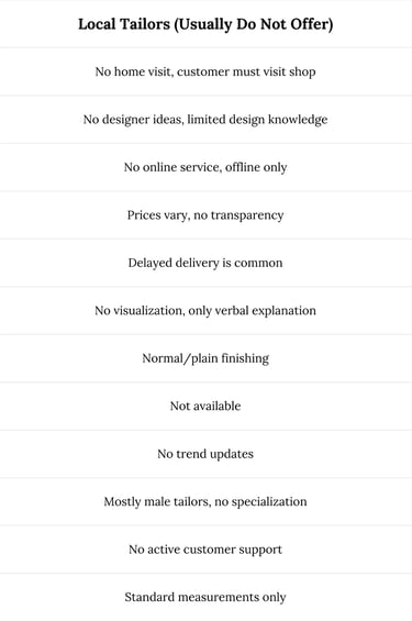 Customized wedding outfit designer