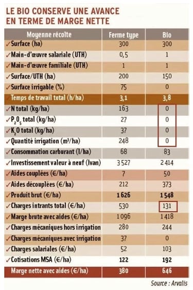 PESTICIDES NARRATIF AGROCHIMIE