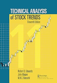 Technical Analysis of Stock Trends.