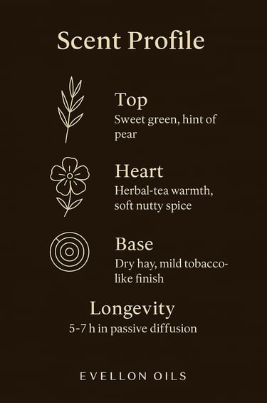 Scent chart with sweet green top, herbal heart, hay base, 5-7h diffusion