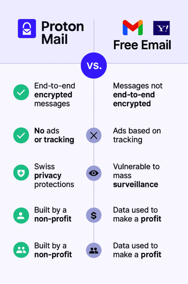 Proton Mail - The most Secure Email in the World with Swiss Technology.