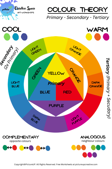colour theory how to mix colours