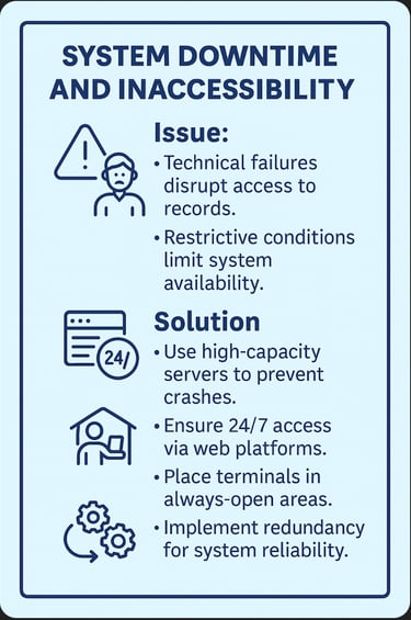 System Downtime and Inaccessibility - lessons in text at end of this page.