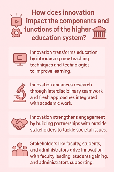 innovation impact, new tech, research, teamwork, student benefits