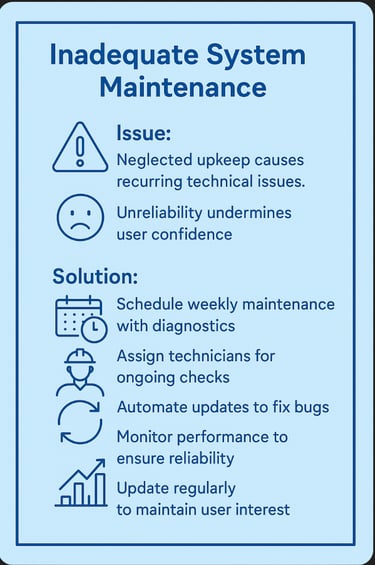 Inadequate System Maintenance - lessons in text at end of this page.