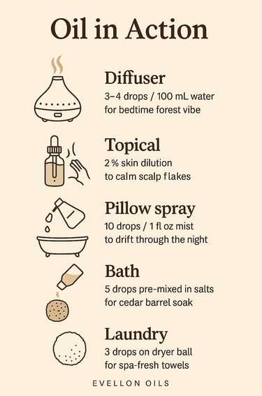 Oil use guide for diffuser, topical, pillow spray, bath and laundry with icons