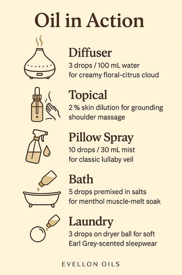 Guide showing diffuser, topical, pillow spray, bath, laundry uses for floral-citrus essential oil