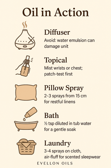 Oil in Action guide with diffuser caution, pillow spray, bath, topical and laundry instruction
