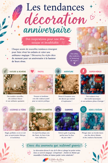 Les tendances décoration anniversaire.