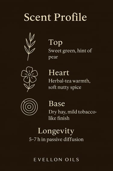 Scent chart with sweet green top, herbal heart, hay base, 5-7h diffusion