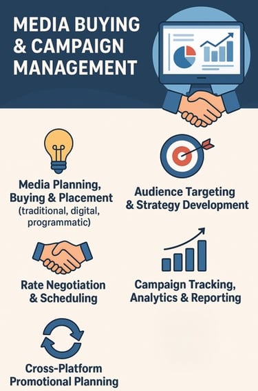 a graphic of a business plan for a media marketing campaign