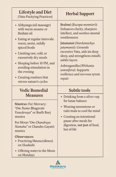 ayurvedic and astrological tips to control overthinking