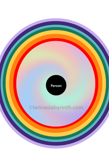 birds eye perspective of aura boundaries. Diagram