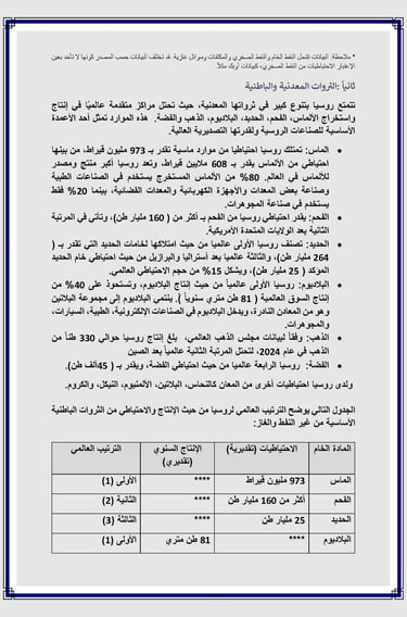  د. سعيد عوض الله - التحليل الاقتصادي لاحتياطيات روسيا من الموارد الطبيعية ومكانتها العالمية