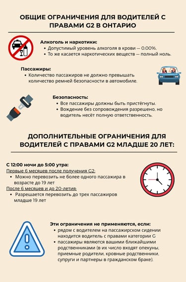 Инфографика об ограничениях для водителей с правами G2