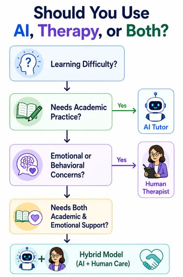 Should You Use AI, Therapy, or Both?