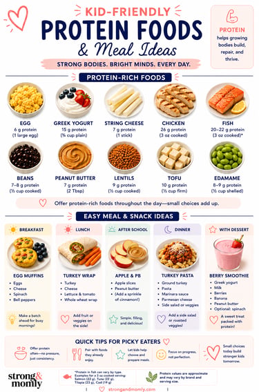 Kid-friendly protein foods and meal ideas infographic