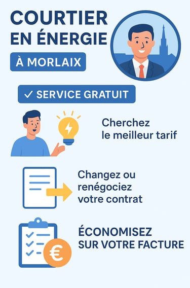infographie service courtier en énergie morlaix chercher meilleur fournisseur changer contrat élec