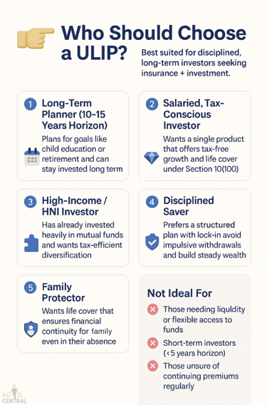 WHO SHOULD CHOOSE ULIP
