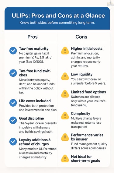 ULIP PROS AND CONS