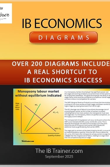 IB Economics Diagrams