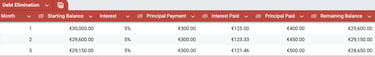 Midlife Debt Elimination Strategy Spreadsheet