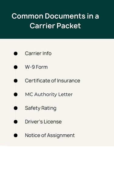 Trucking compliance documents used for FMCSA audit preparation.