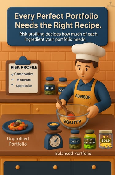 RISK PROFILING