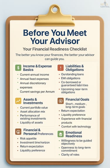 CHECK LIST BEFORE CONSULTING ADVISOR