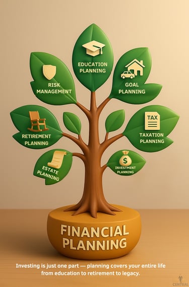 SCOPE OF FINANCIAL PLANNING