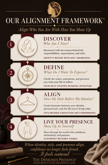 The Designed Presence™ Alignment Framework for identity, style, and presence alignment