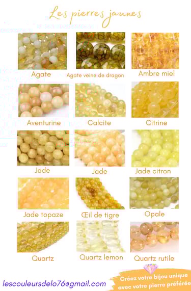 Sélection de pierres jaunes Les Couleurs de Lo