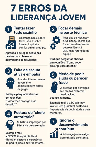 infográfico liderança jovem os 7 erros