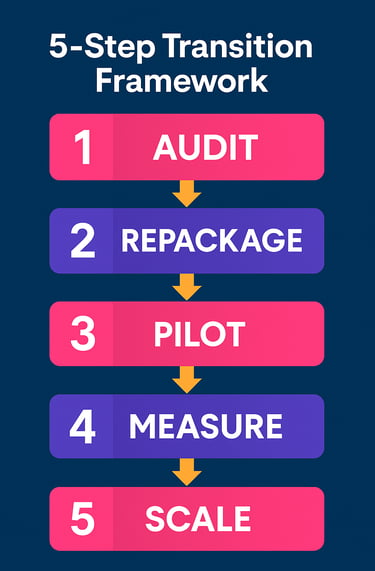 5 - step transition framework