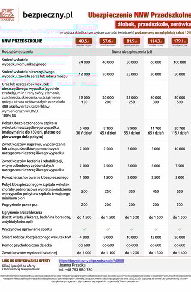 zakres nnw przedszkole - ubezpieczenie nnw dla dziecka przedszkolnego z opcją ubezpieczenia OC