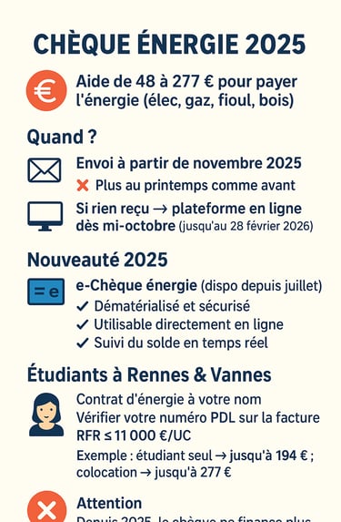 infographie sur chèque énergie 2025 rentrée comprendre étudiant et petits revenu comment payer moins