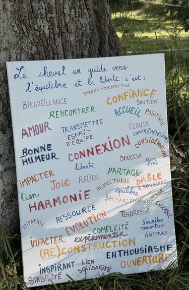 L'association c'est : relier, bienveillance, évolution, inspirant...