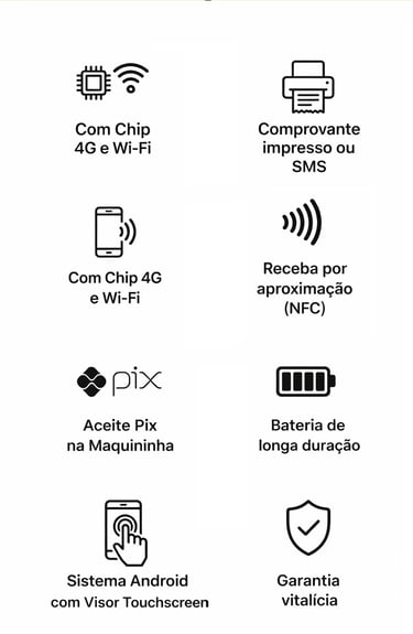 Especificações técnicas completas da maquininha TON T3 Smart