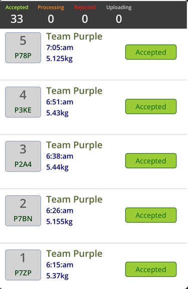 Registro de cubos de cherries nz