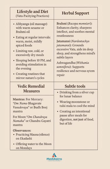 ayurvedic and astrological tips to control overthinking