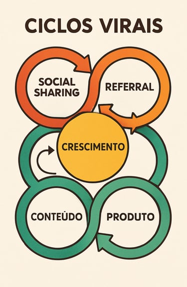 Ilustração-múltiplos-loops-conectados-cada-representando-ciclo-viral-diferente